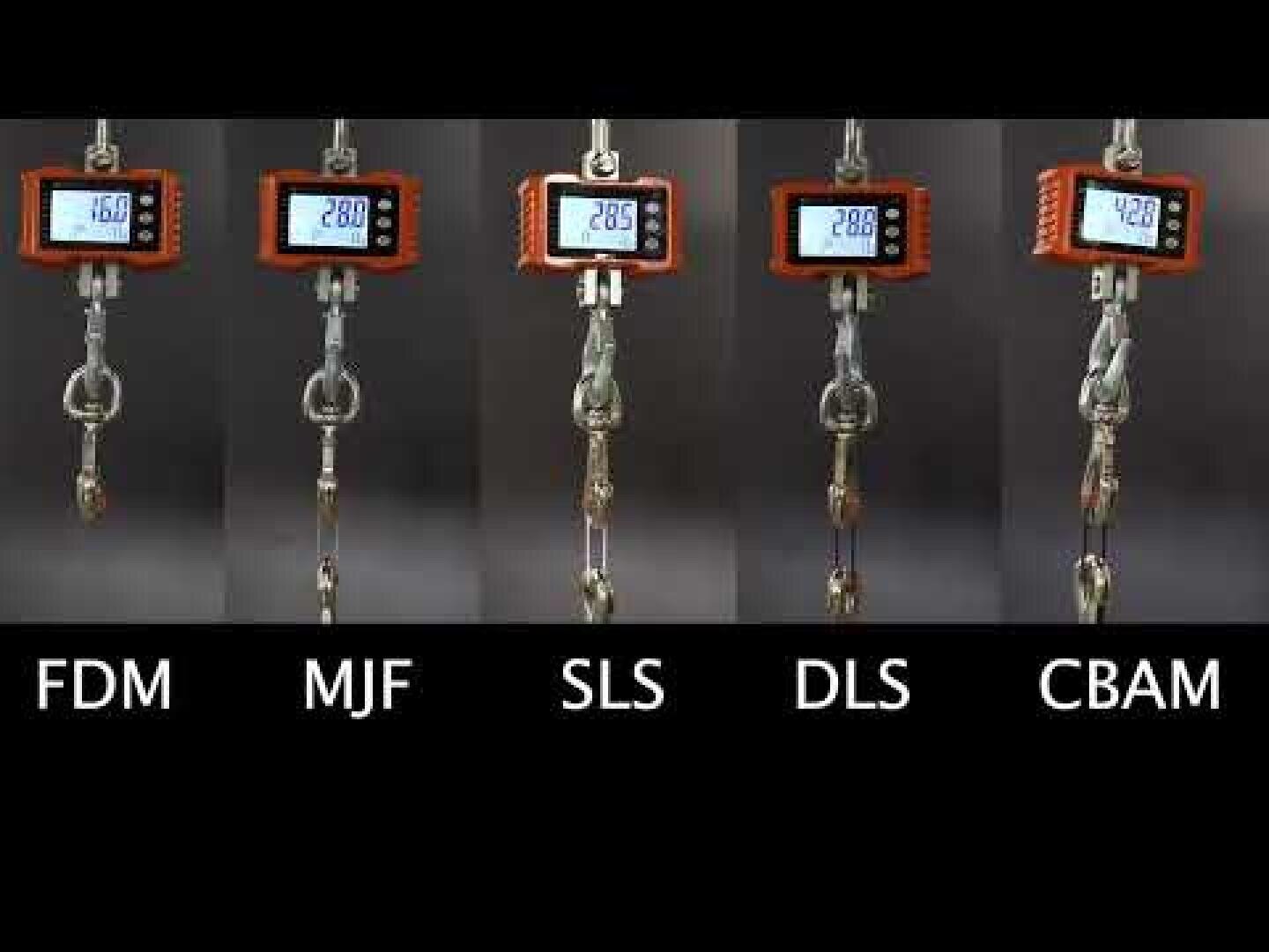Fünf digitale Kraftmessgeräte messen Gewichte für verschiedene 3D-Druckverfahren: FDM (16,8), MJF (28,0), SLS (28,8), DLS (29,9) und CBAM (42,8). Jede Anzeige zeigt einen anderen Wert unter der jeweiligen Methode an.