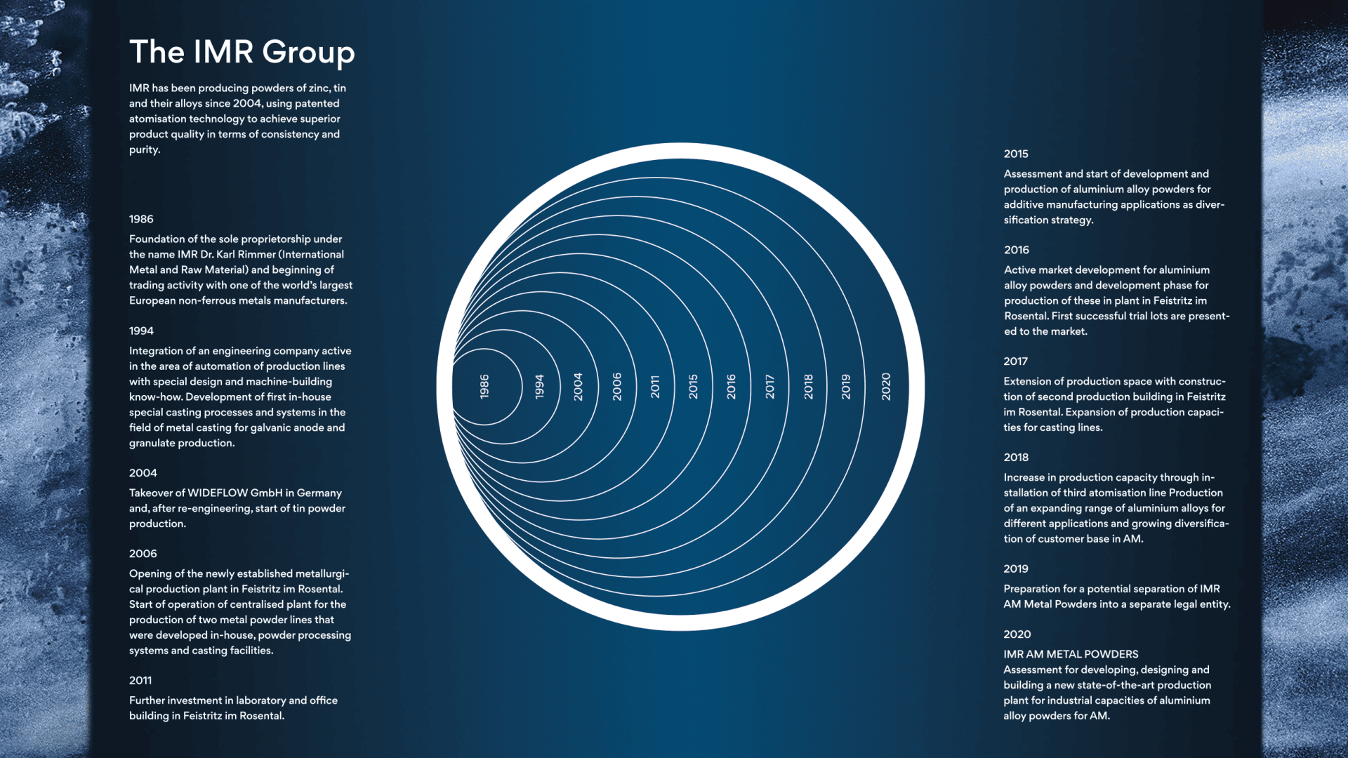Eine dunkelblaue Zeitleistengrafik für die IMR-Gruppe zeigt Meilensteinjahre in konzentrischen Kreisen. Der Text auf der linken Seite listet die wichtigsten Errungenschaften von 1986 bis 2022 auf und hebt Innovationen und Erweiterungen in der Metallbearbeitung und additiven Fertigung hervor.