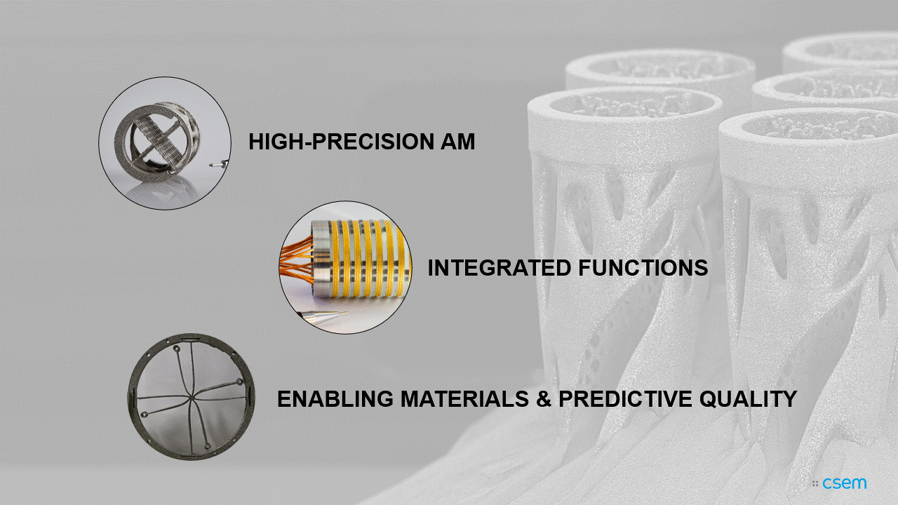 Nahaufnahme von 3D-gedruckten Metallteilen im Hintergrund, mit drei kreisförmigen Einschüben, die detaillierte Komponenten mit Beschriftungen zeigen: Hochpräzisions-AM, Integrierte Funktionen sowie Materialien und vorausschauende Qualität.