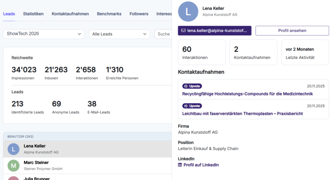 Ein Dashboard zeigt Statistiken zu Leads und Interaktionen für eine Nutzerin namens Lena Keller an, darunter E-Mails, die Anzahl der Interaktionen und Kontaktaktivitäten, während links weitere Nutzernamen aufgeführt sind.